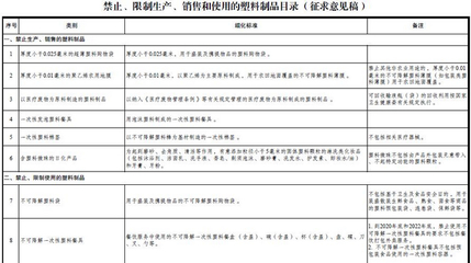 征求意见!酒店使用一次性塑料用品拟被禁止、限制